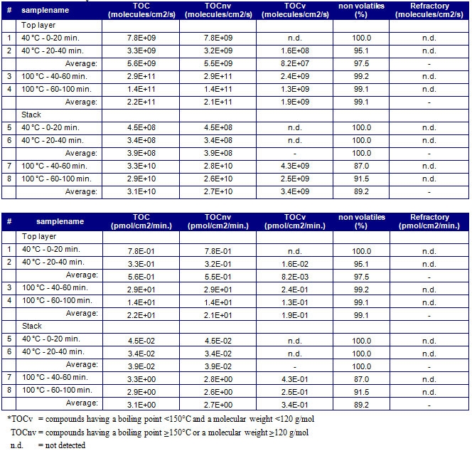 Stature Stature testverslag MiPlaza Materials Analysis 1